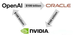 Sermayenin kendi kuyruğunu yiyen yılan gibi oluşturduğu döngü.